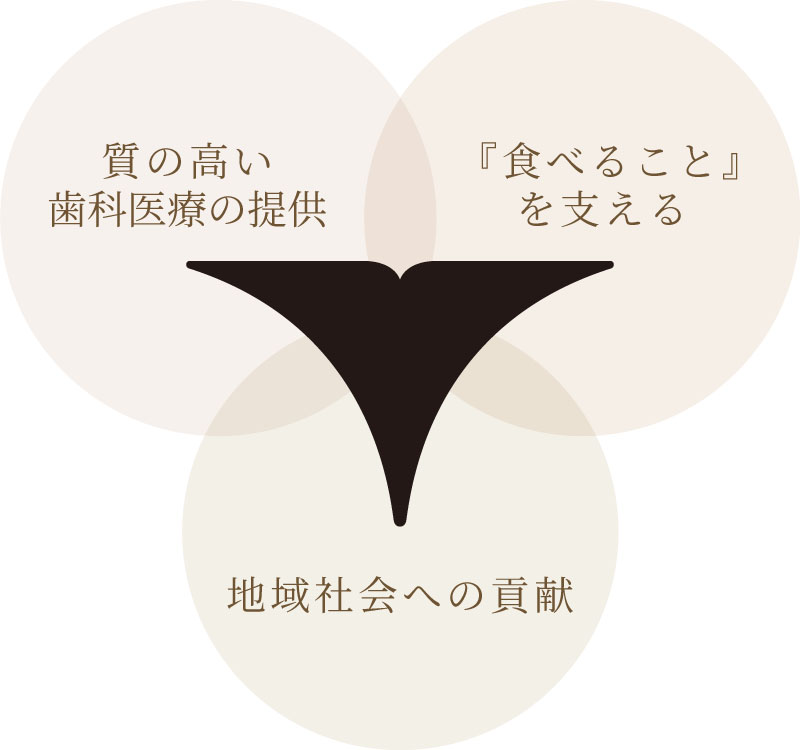 福井市の髙垣歯科の理念